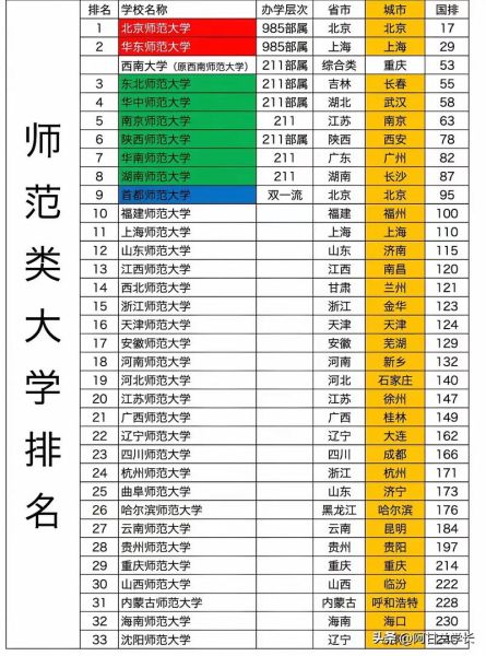 河北师范大学是211吗_河北师大211排名-第3张图片-星辰妙记