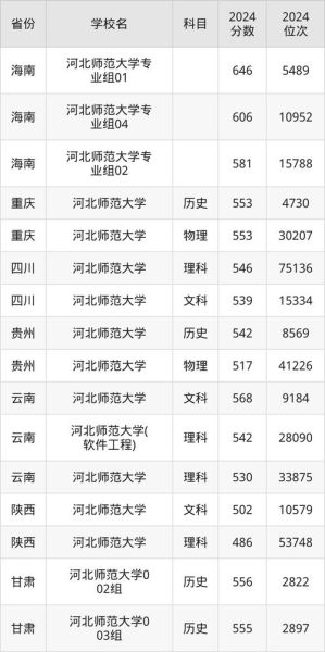 河北师范大学是211吗_河北师大211排名-第1张图片-星辰妙记