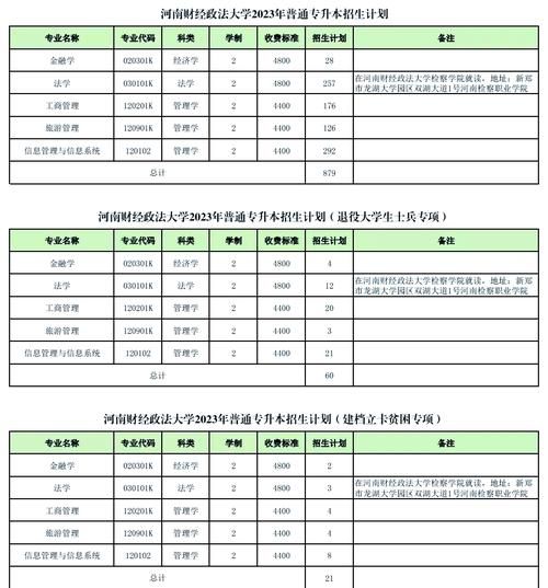 河南财经政法大学全国排名_2024年最新数据-第3张图片-星辰妙记