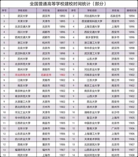 河北师范大学是211吗_河北师大211排名-第2张图片-星辰妙记