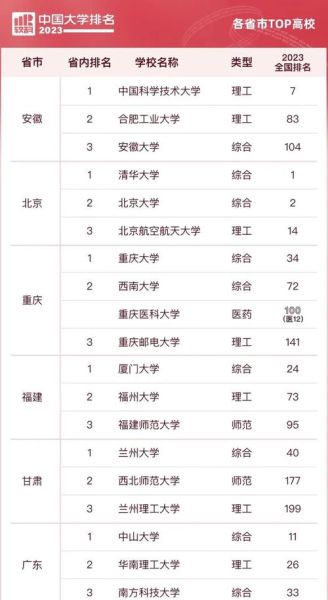 全国大学排名最新排名_哪些高校冲进前十-第1张图片-星辰妙记