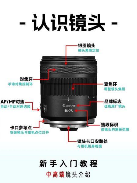 佳能镜头触点故障怎么办_佳能镜头触点怎么清洁-第3张图片-星辰妙记