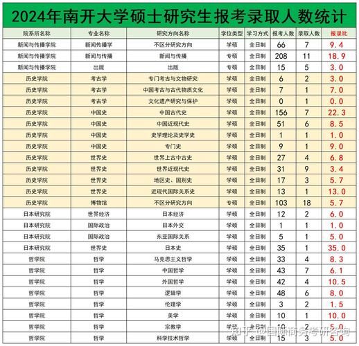 南开大学本科招生网_如何查询录取结果-第1张图片-星辰妙记 南开大学本科招生网_如何查询录取结果-第1张图片-星辰妙记