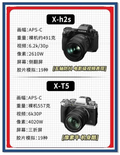 多镜头照相机怎么选_多镜头照相机优缺点-第2张图片-星辰妙记 多镜头照相机怎么选_多镜头照相机优缺点-第2张图片-星辰妙记