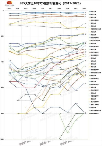 武汉大学QS排名多少_2025年预测趋势-第1张图片-星辰妙记