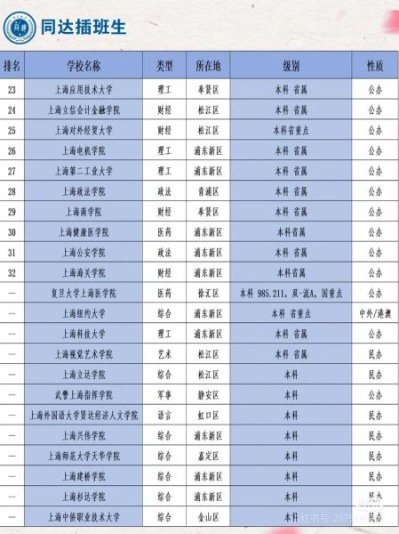 上海二本大学有哪些_2024最新名单-第1张图片-星辰妙记 上海二本大学有哪些_2024最新名单-第1张图片-星辰妙记