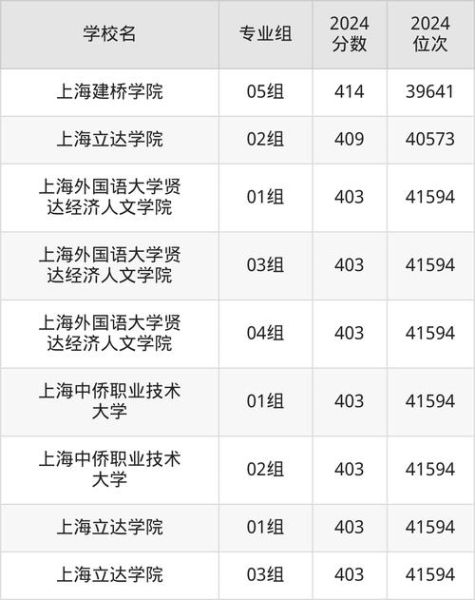 上海二本大学有哪些_2024最新名单-第2张图片-星辰妙记 上海二本大学有哪些_2024最新名单-第2张图片-星辰妙记