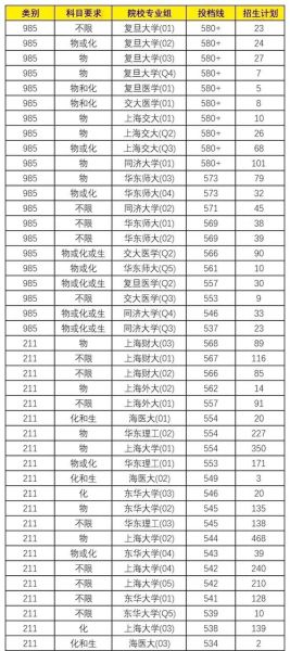 上海二本大学有哪些_2024最新名单-第3张图片-星辰妙记 上海二本大学有哪些_2024最新名单-第3张图片-星辰妙记