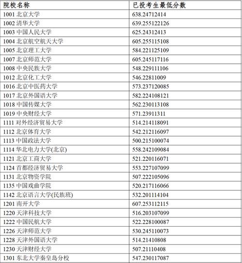 宁夏有哪些大学_宁夏本科院校名单-第3张图片-星辰妙记 宁夏有哪些大学_宁夏本科院校名单-第3张图片-星辰妙记
