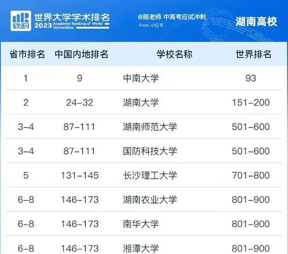 中南大学有哪些王牌专业_中南大学专业排名前十-第3张图片-星辰妙记