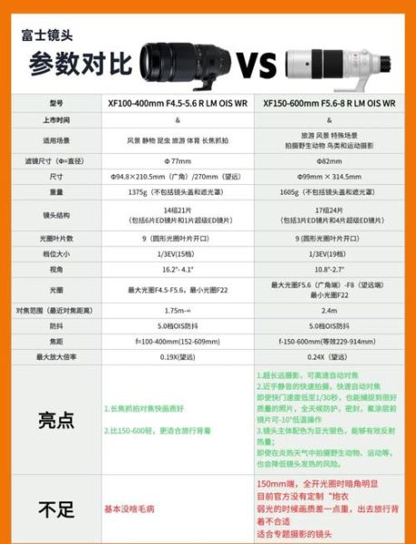 变焦镜头优缺点有哪些_如何挑选变焦镜头-第1张图片-星辰妙记 变焦镜头优缺点有哪些_如何挑选变焦镜头-第1张图片-星辰妙记