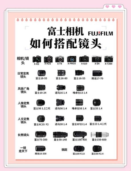 镜头怎么装_单反镜头安装步骤-第2张图片-星辰妙记 镜头怎么装_单反镜头安装步骤-第2张图片-星辰妙记