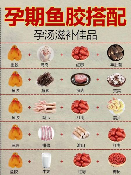 孕妇可以吃鱼胶吗_怀孕吃鱼胶的注意事项-第1张图片-星辰妙记