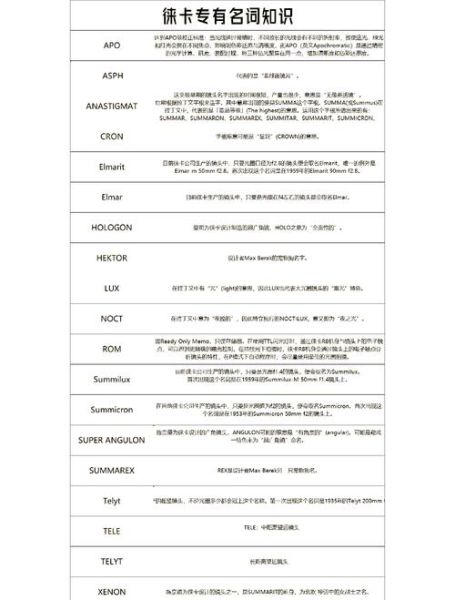 徕卡镜头参数怎么看_徕卡镜头型号字母含义-第1张图片-星辰妙记 徕卡镜头参数怎么看_徕卡镜头型号字母含义-第1张图片-星辰妙记