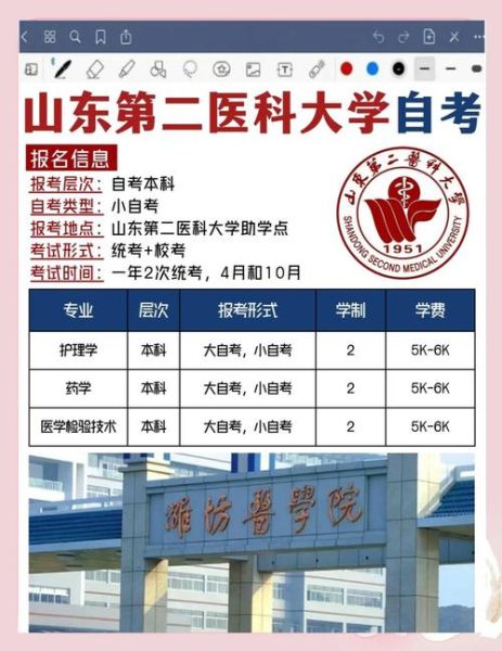 山东第二医科大学怎么样_录取分数线是多少-第2张图片-星辰妙记