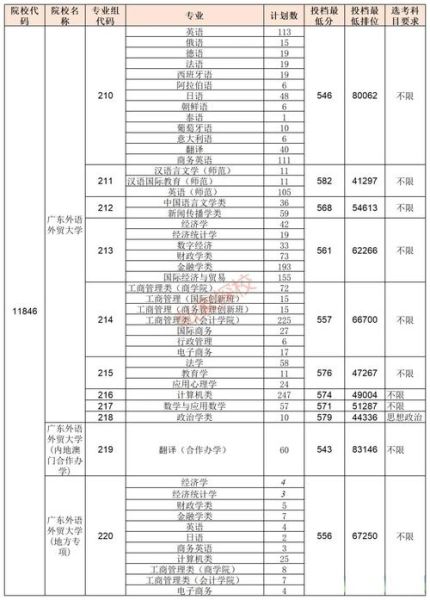 广东省外语外贸大学怎么样_广东省外语外贸大学录取分数线-第1张图片-星辰妙记