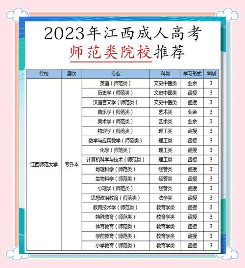 江西师范大学怎么样_江西师范大学专业排名-第2张图片-星辰妙记
