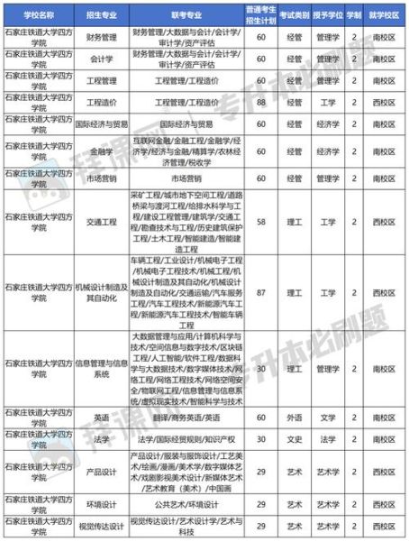 河北铁道大学四方学院怎么样_四方学院专业有哪些-第2张图片-星辰妙记