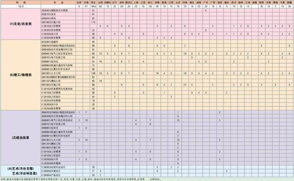 河北铁道大学四方学院怎么样_四方学院专业有哪些-第3张图片-星辰妙记