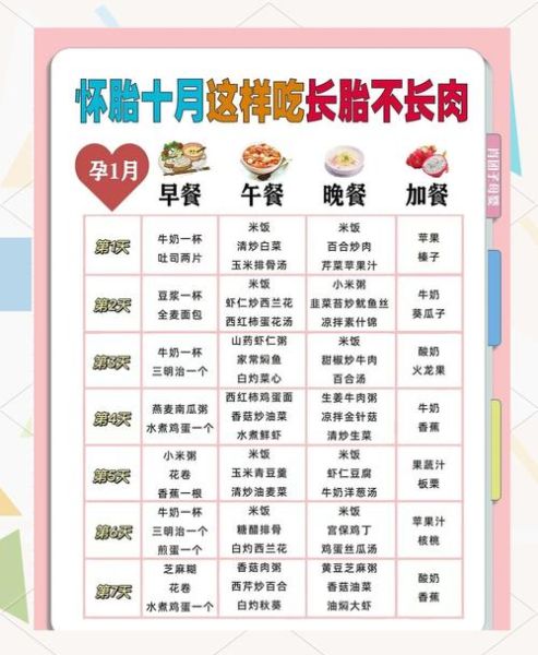 孕妇每天饮食安排表_孕期三餐吃什么好-第2张图片-星辰妙记 孕妇每天饮食安排表_孕期三餐吃什么好-第2张图片-星辰妙记