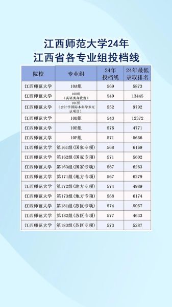 江西师范大学怎么样_江西师范大学专业排名-第3张图片-星辰妙记