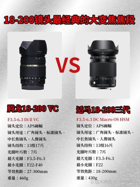 腾龙镜头和佳能镜头哪个好_腾龙镜头和佳能镜头区别-第1张图片-星辰妙记