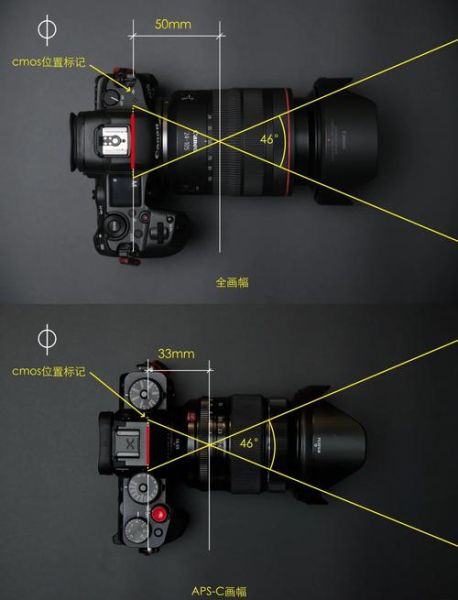 镜头换算表怎么看_全画幅和半画幅焦距怎么换算-第1张图片-星辰妙记