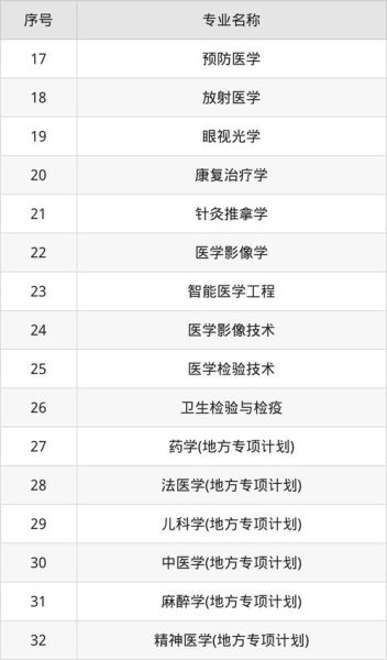包头科技大学怎么样_包头科技大学专业排名-第1张图片-星辰妙记
