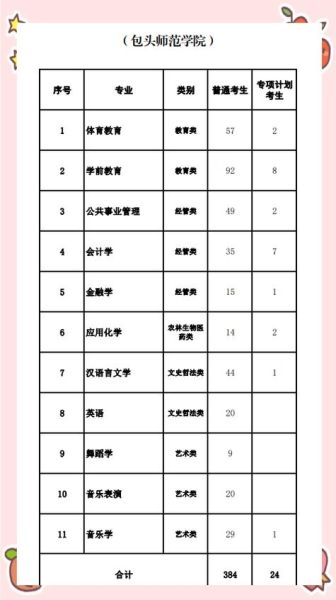 包头科技大学怎么样_包头科技大学专业排名-第2张图片-星辰妙记