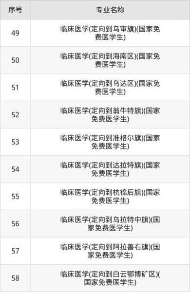 包头科技大学怎么样_包头科技大学专业排名-第3张图片-星辰妙记