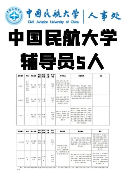 中国民航大学王牌专业有哪些_就业前景如何-第2张图片-星辰妙记