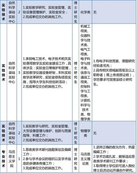 北京科技大学就业信息网怎么用_北科大招聘信息在哪看-第1张图片-星辰妙记