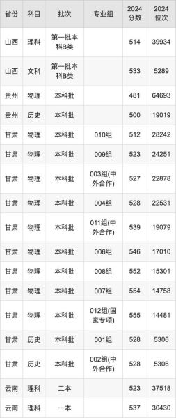 天津科技大学全国排名_2024最新位次是多少-第2张图片-星辰妙记