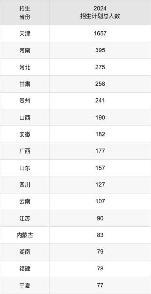 天津科技大学全国排名_2024最新位次是多少-第3张图片-星辰妙记