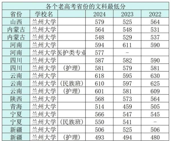 兰州大学有哪些王牌专业_兰州大学专业排名怎么样-第3张图片-星辰妙记