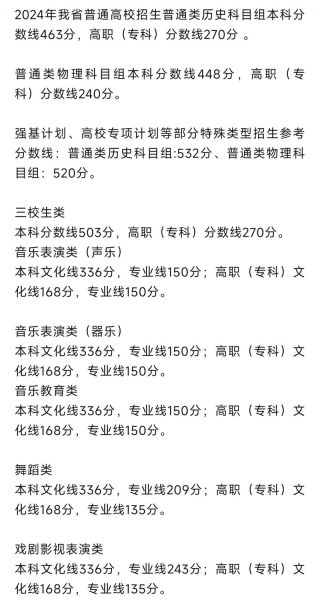 江西师范大学录取结果查询入口_江西师大录取结果什么时候出-第3张图片-星辰妙记 江西师范大学录取结果查询入口_江西师大录取结果什么时候出-第3张图片-星辰妙记