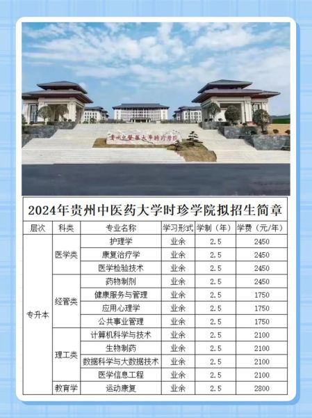 贵州中医药大学怎么样_贵州中医药大学专业有哪些-第3张图片-星辰妙记