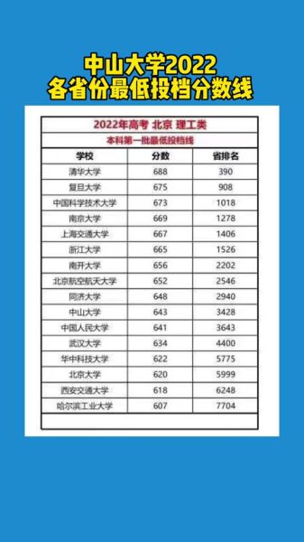 中山大学中山医学院怎么样_录取分数线是多少-第1张图片-星辰妙记