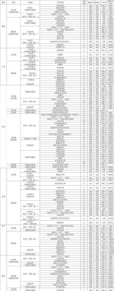 天津中医药大学分数线是多少_历年录取位次怎么查-第3张图片-星辰妙记 天津中医药大学分数线是多少_历年录取位次怎么查-第3张图片-星辰妙记