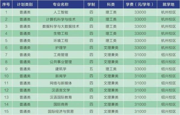 杭州树人大学怎么样_杭州树人大学学费多少-第3张图片-星辰妙记