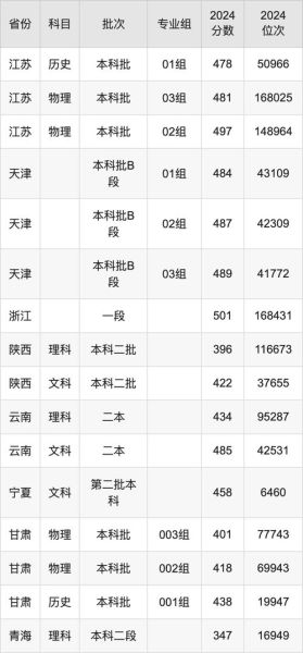 西安财经大学分数线_2024年多少分能上-第3张图片-星辰妙记 西安财经大学分数线_2024年多少分能上-第3张图片-星辰妙记