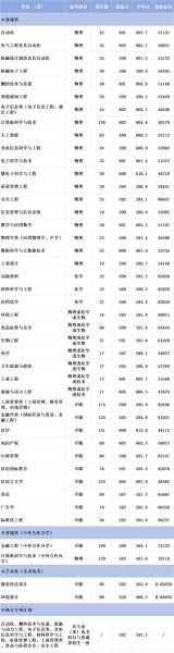 中国计量大学学费多少钱_2024各专业收费标准-第3张图片-星辰妙记 中国计量大学学费多少钱_2024各专业收费标准-第3张图片-星辰妙记