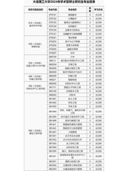 大连理工大学中外合作办学怎么样_学费一年多少钱-第3张图片-星辰妙记