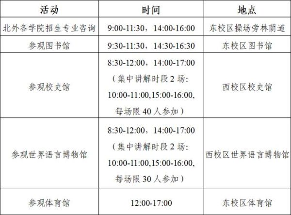 北京外国语大学图书馆怎么预约_开放时间几点到几点-第1张图片-星辰妙记 北京外国语大学图书馆怎么预约_开放时间几点到几点-第1张图片-星辰妙记