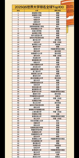 中国大学QS世界排名2025_哪些高校进步最快-第1张图片-星辰妙记 中国大学QS世界排名2025_哪些高校进步最快-第1张图片-星辰妙记