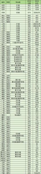 南京大学计算机学院怎么样_录取分数线是多少-第1张图片-星辰妙记