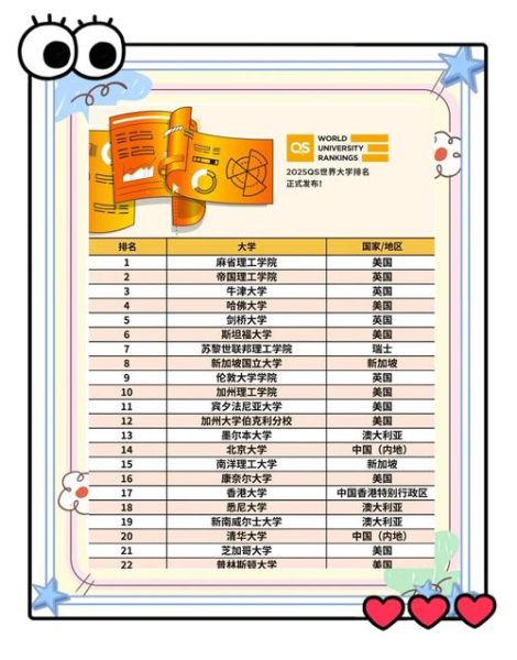 中国大学QS世界排名2025_哪些高校进步最快-第2张图片-星辰妙记 中国大学QS世界排名2025_哪些高校进步最快-第2张图片-星辰妙记