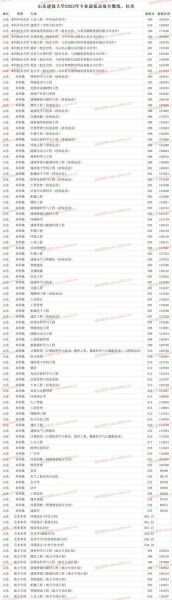 山东建筑大学排名怎么样_山东建筑大学全国排名多少-第1张图片-星辰妙记 山东建筑大学排名怎么样_山东建筑大学全国排名多少-第1张图片-星辰妙记