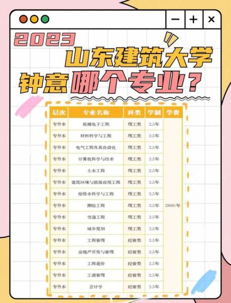 山东建筑大学排名怎么样_山东建筑大学全国排名多少-第2张图片-星辰妙记 山东建筑大学排名怎么样_山东建筑大学全国排名多少-第2张图片-星辰妙记