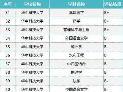 华中科技大学有哪些王牌专业_就业前景如何-第1张图片-星辰妙记 华中科技大学有哪些王牌专业_就业前景如何-第1张图片-星辰妙记